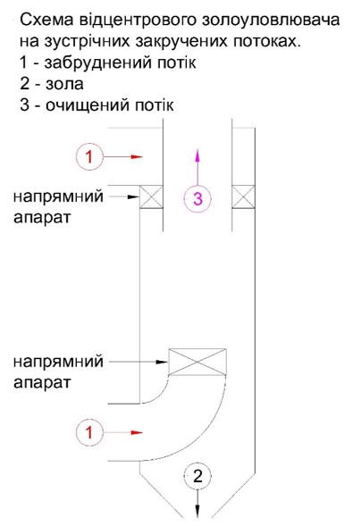 Золоуловлювач